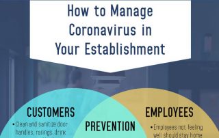 Coronavirus infographic