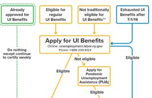 flow chart diagram